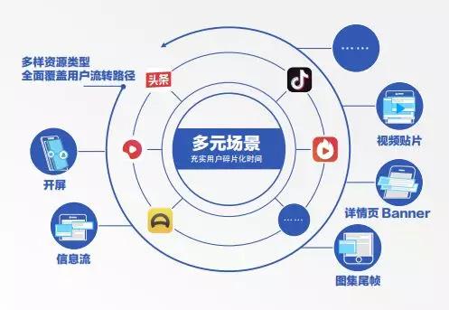 优质、精细、透明 巨量引擎PMP如何为重庆互联网销售实现程序化营销的“私人定制”