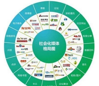 新媒体社群营销 在重庆互联网销售中，以知识为纽带，化流量为朋友