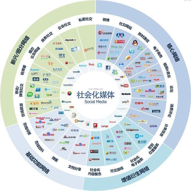 自媒体浪潮下企业社会化营销渠道的重庆实践 互联网销售新篇章